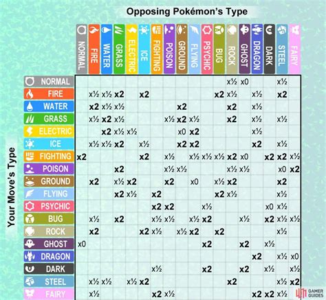 pokemon pearl strength|Diamond/Pearl/Platinum HM chart and Pokémon compatibility.